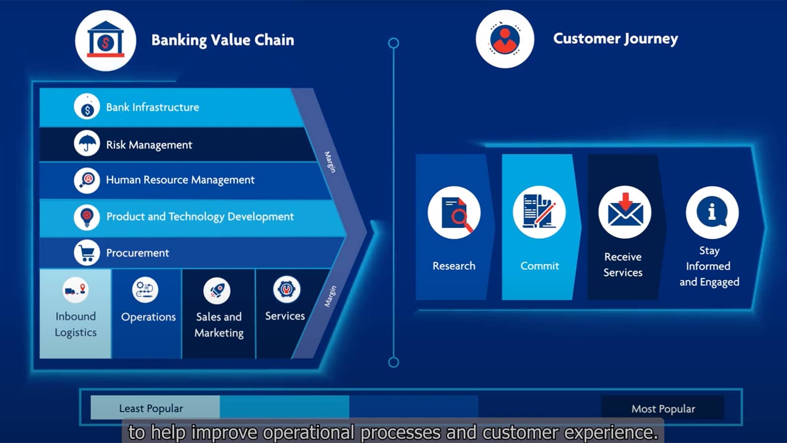 AI Capability Development & Engagement