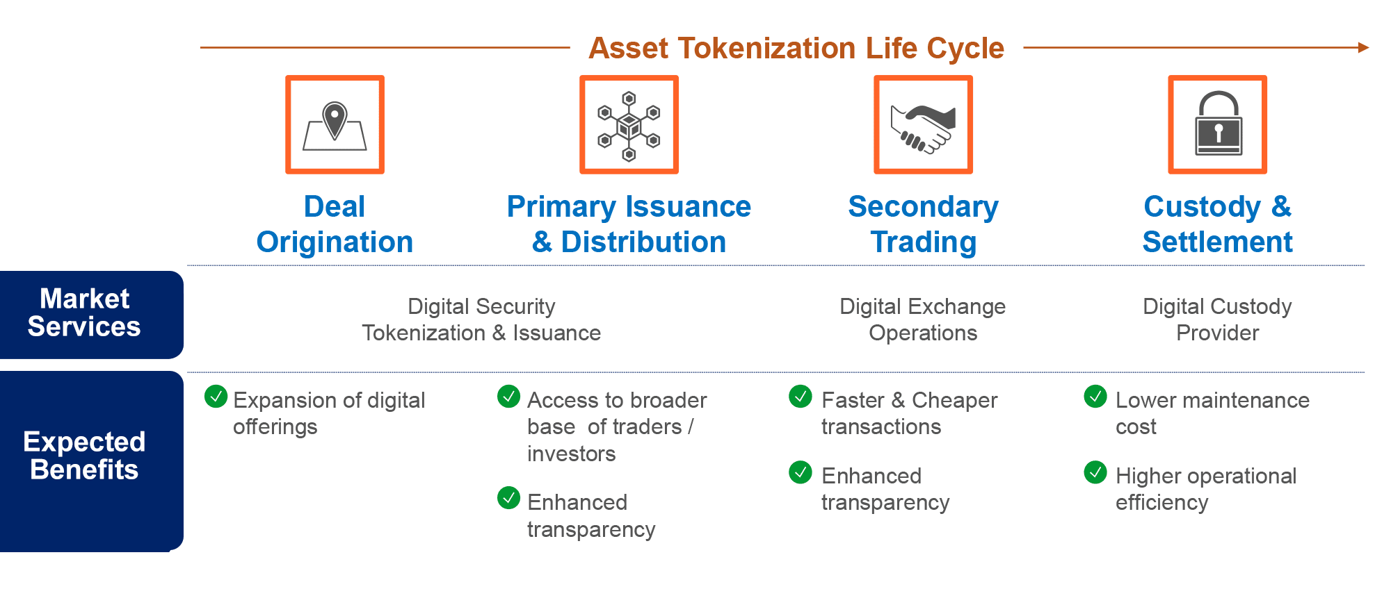 UOB and Decentralised Finance