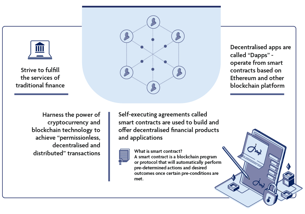 UOB and Decentralised Finance