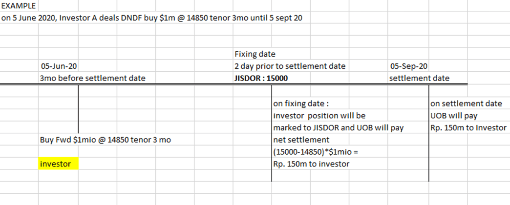 Global Markets Hedging Instruments