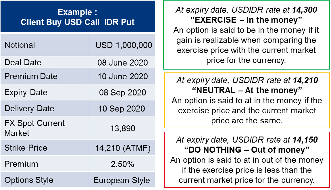 Global Markets Hedging Instruments