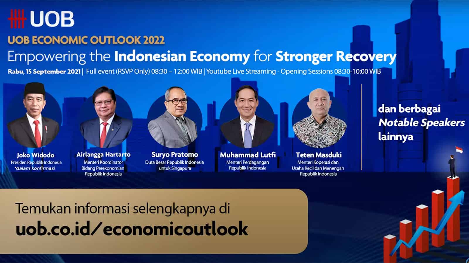 UOB Indonesia Economic Outlook 2022