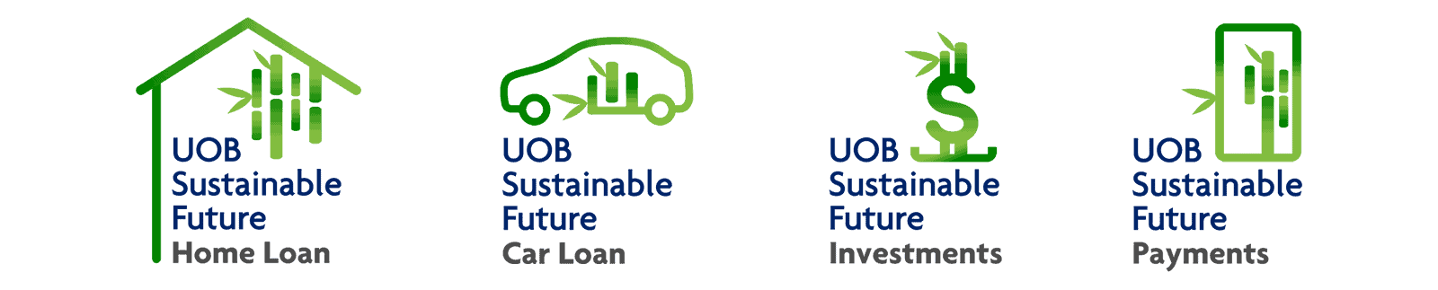 The FinLab - Sustainability Innovation Programme