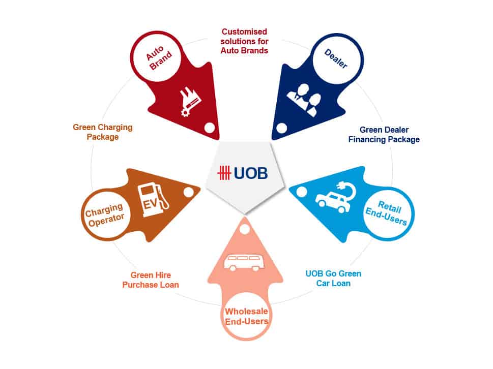 UOB U-Drive