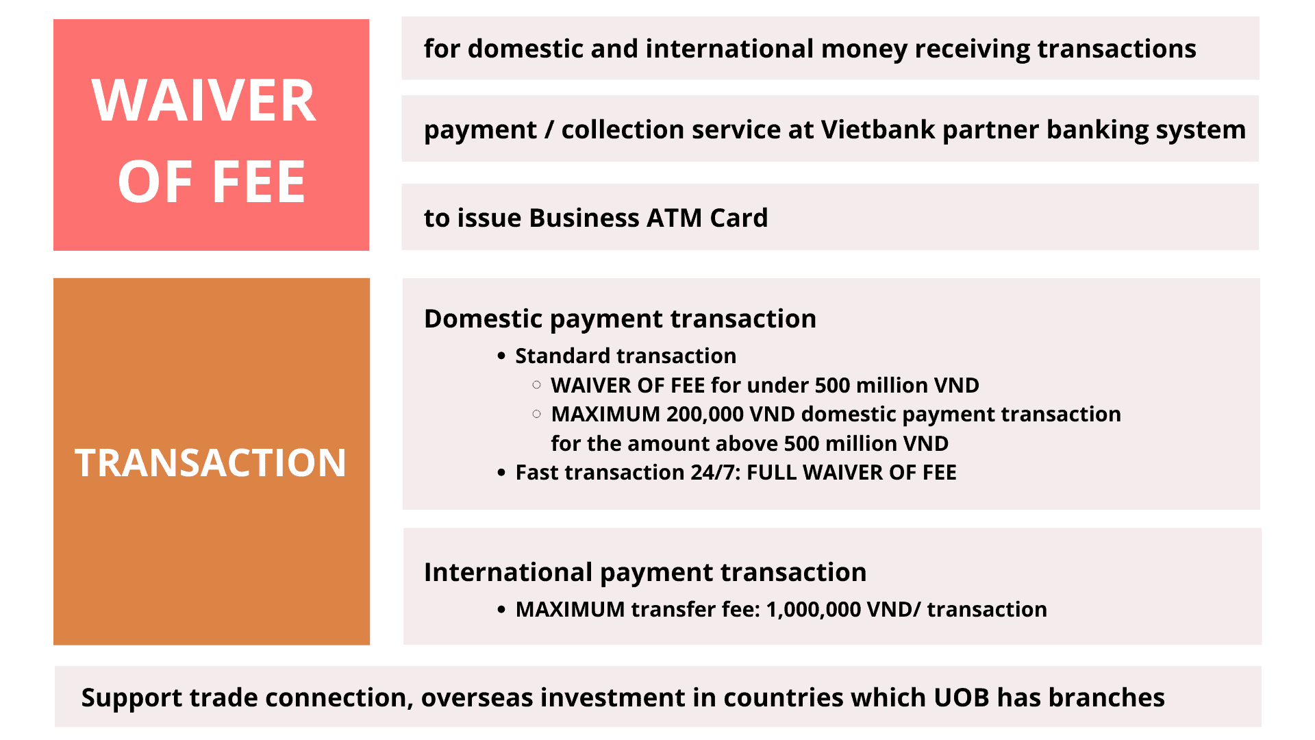 UOB BizTransact